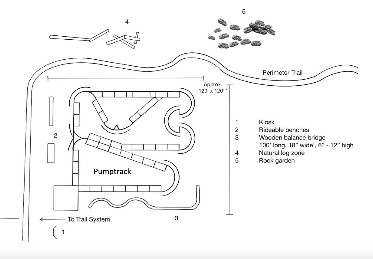 A sketch of the pump track and skills park.